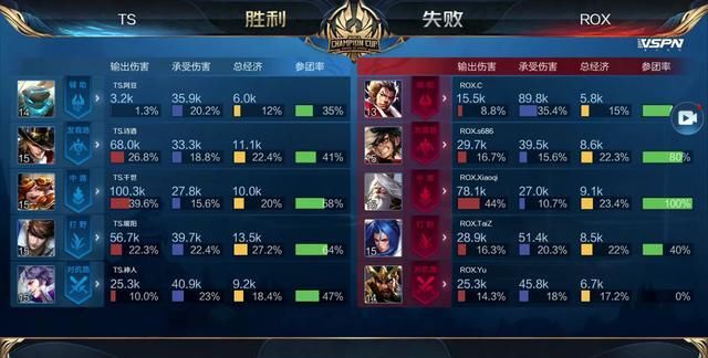 团战 团战
